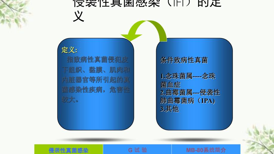 G试验临床推广ppt课件_第3页