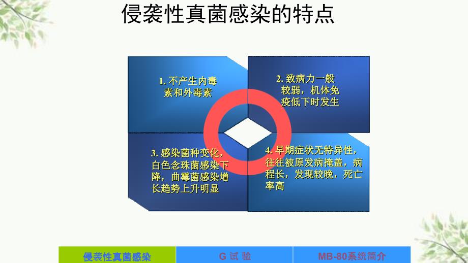 G试验临床推广ppt课件_第4页