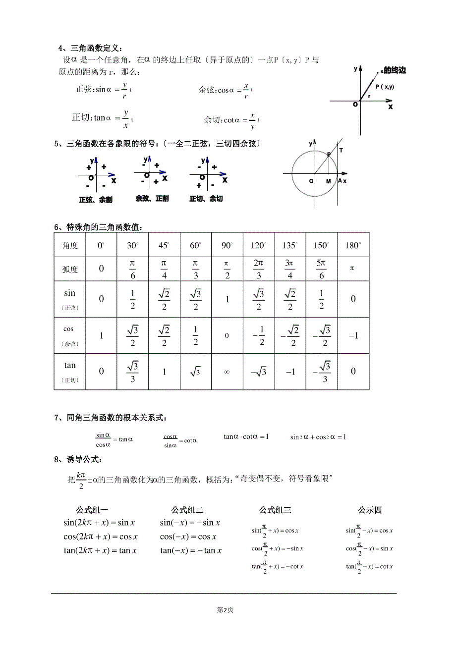 三角函数基础知识_第2页