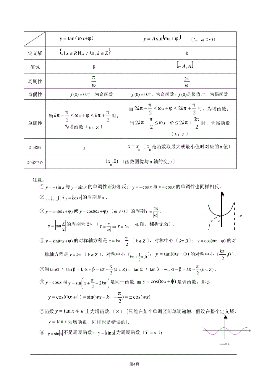 三角函数基础知识_第4页