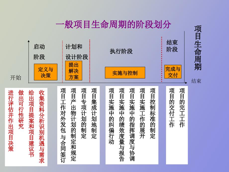 项目定义与决策管理_第3页