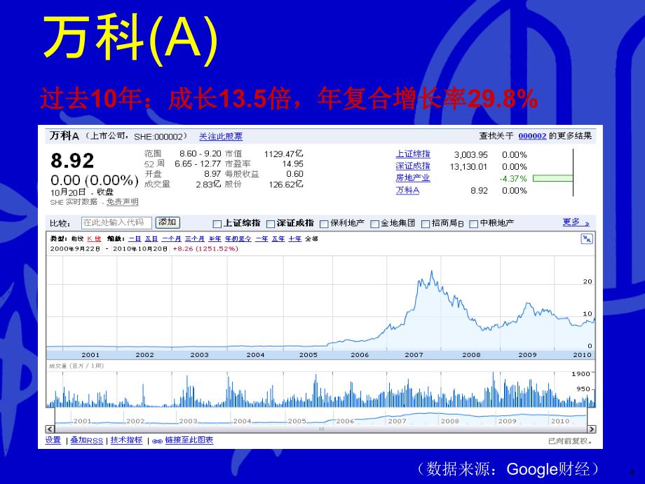 主要投资工具分析课件_第4页