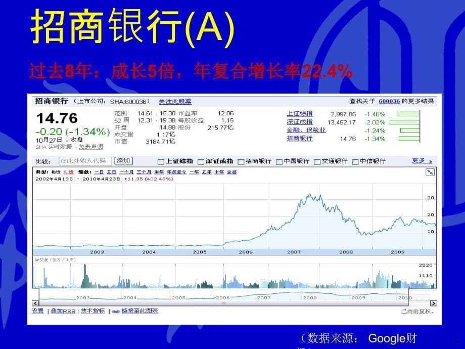 主要投资工具分析课件_第5页