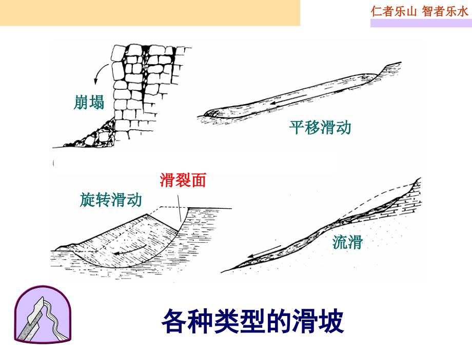 第七章土的抗剪强度_第3页