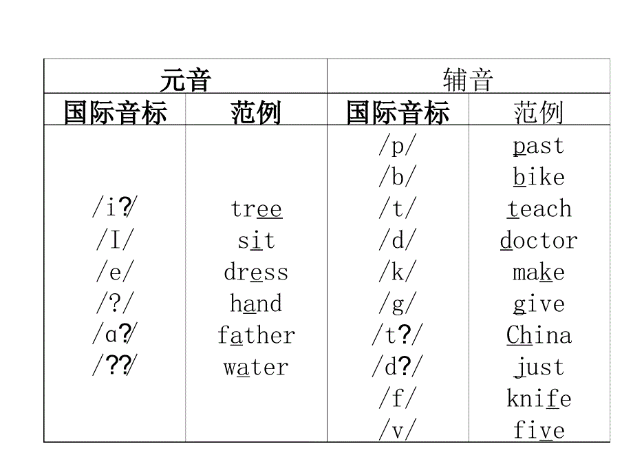 六年级下册英语课件第1章字母和音标第二节音标全国通用_第4页