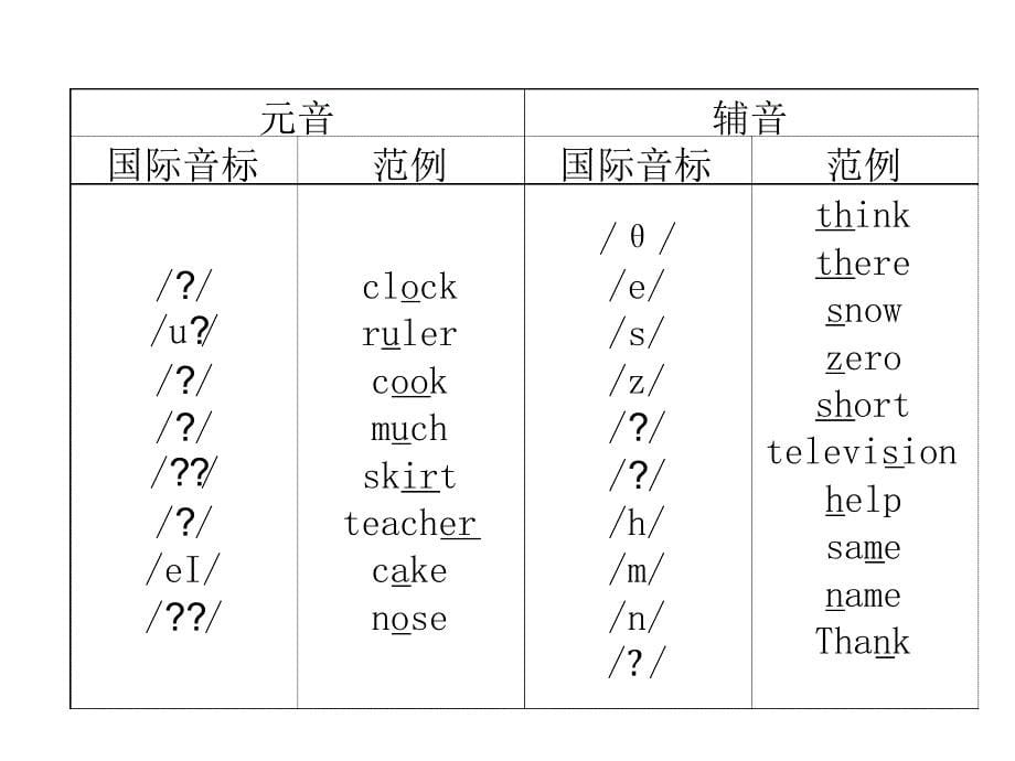 六年级下册英语课件第1章字母和音标第二节音标全国通用_第5页