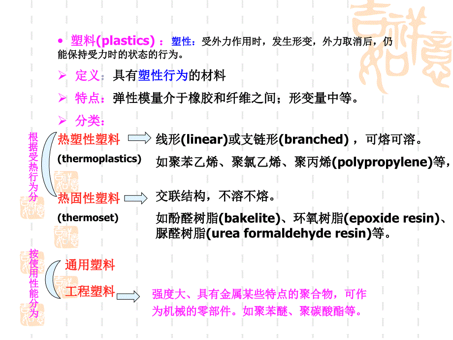 材料化学复习高分子部分_第4页