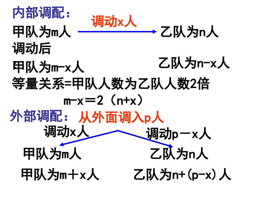 一元一次方程的应用专题三（调配问题）_第3页