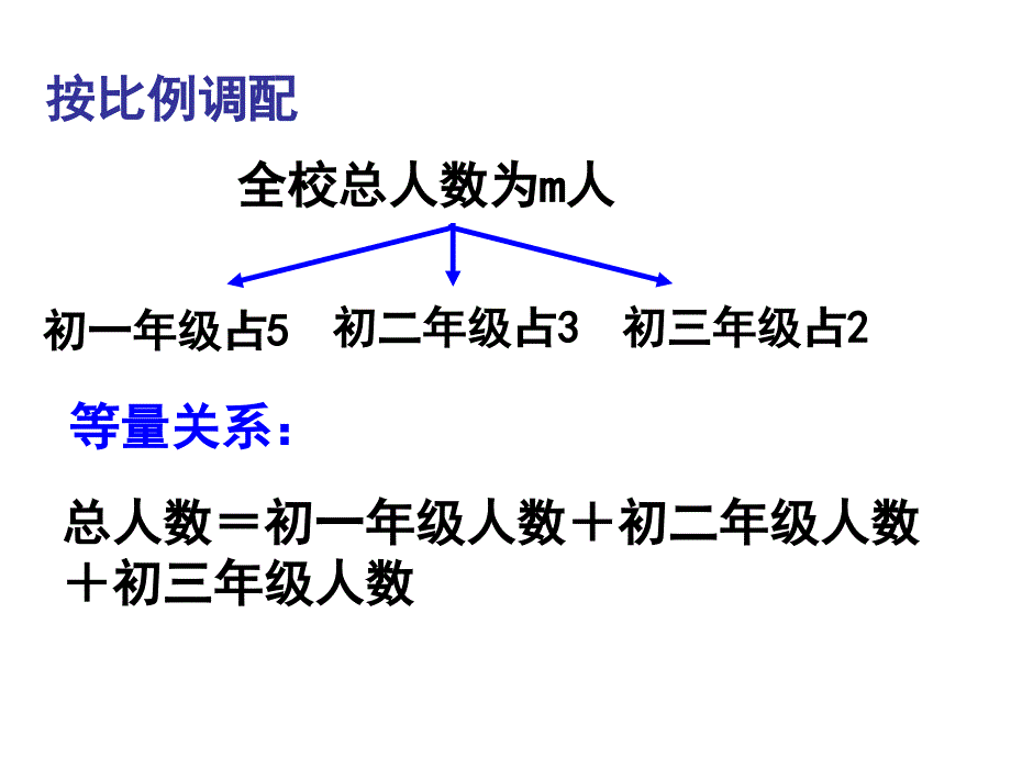 一元一次方程的应用专题三（调配问题）_第4页