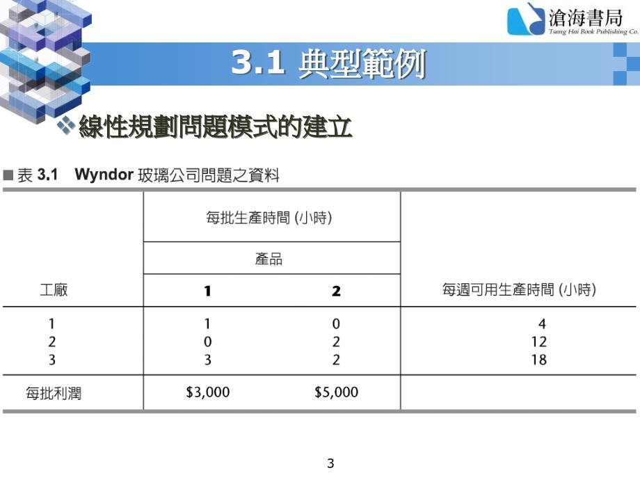 《线性规划概论》PPT课件_第3页