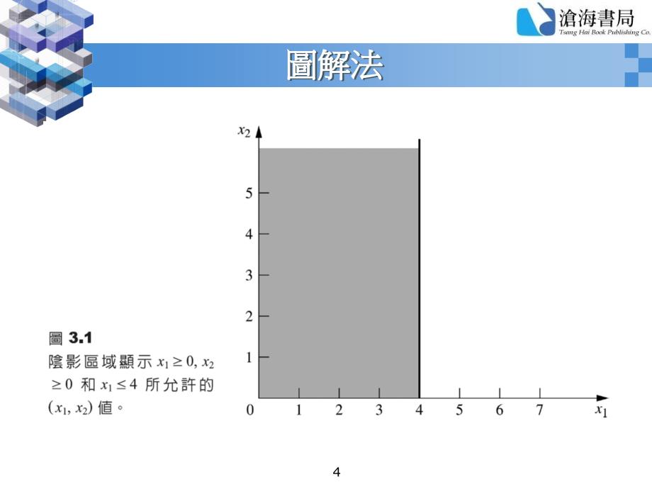 《线性规划概论》PPT课件_第4页