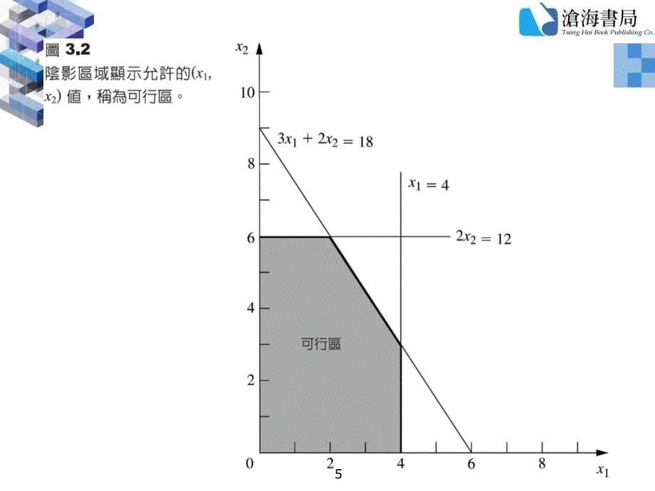 《线性规划概论》PPT课件_第5页