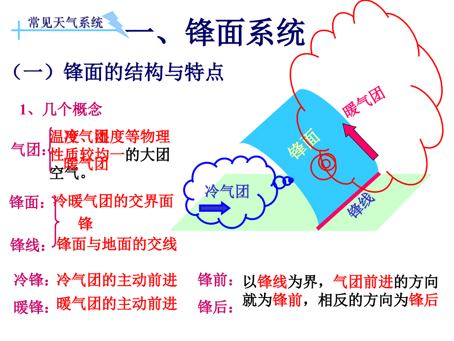 必修12.3.4常见的天气系统_第4页