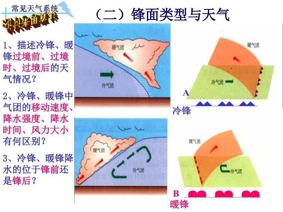 必修12.3.4常见的天气系统_第5页