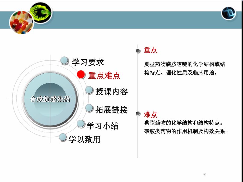 合成抗感染药PPT课件_第4页