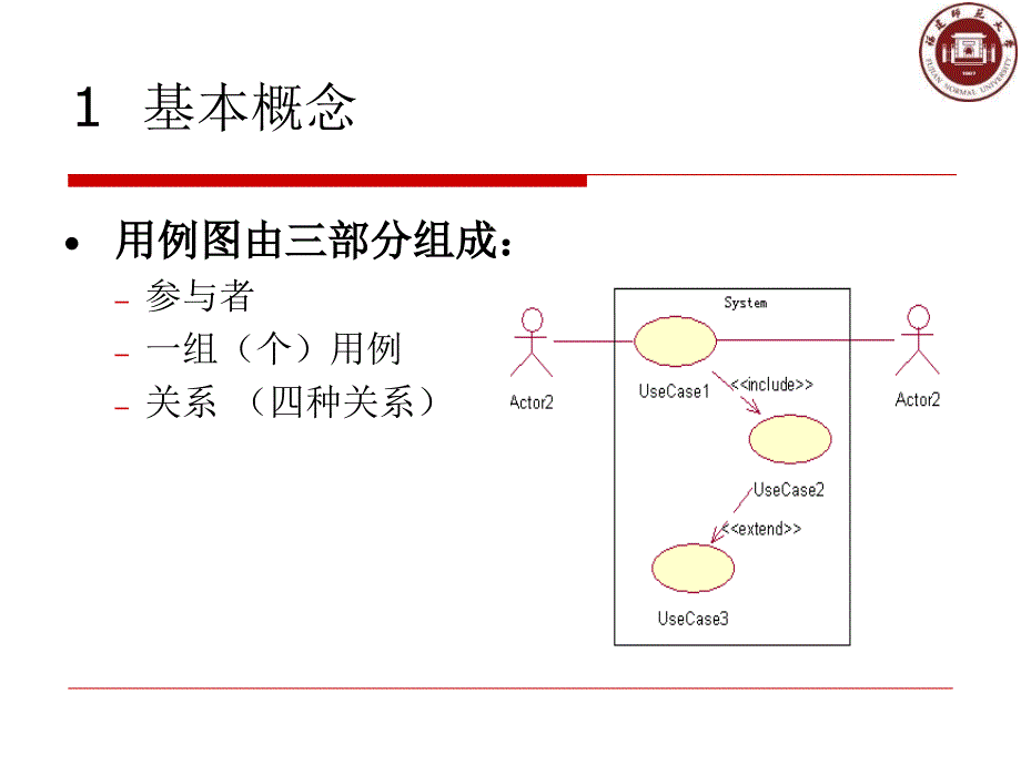 系统分析设计实验02用例图及其应用_第3页