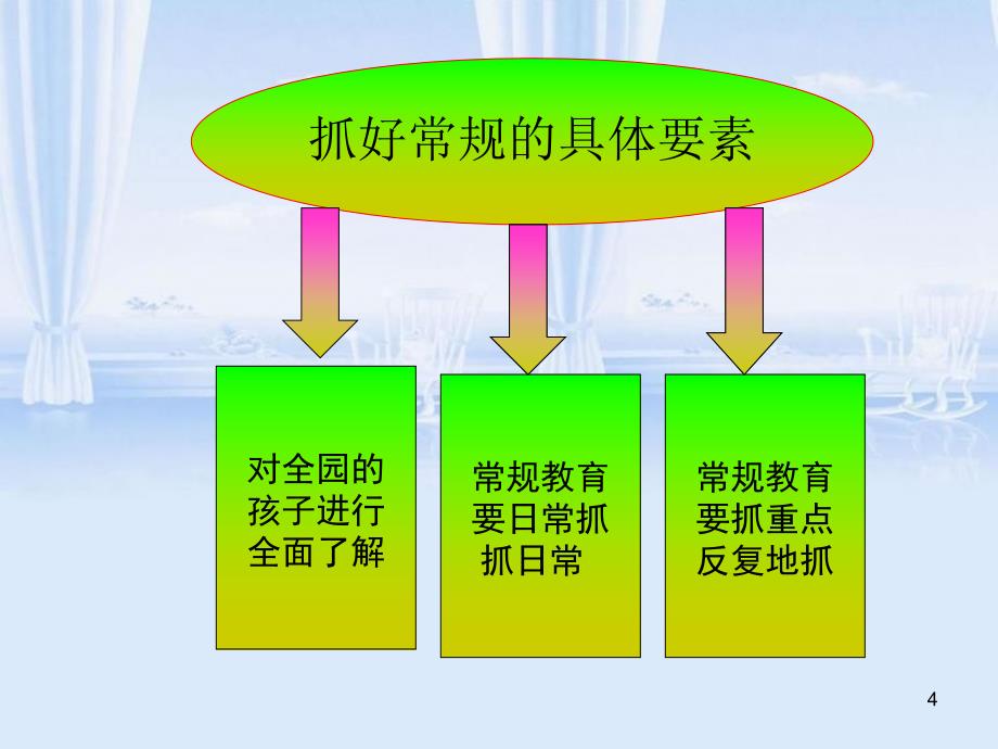 幼儿园一日常规教师培训教材PPT39页_第4页