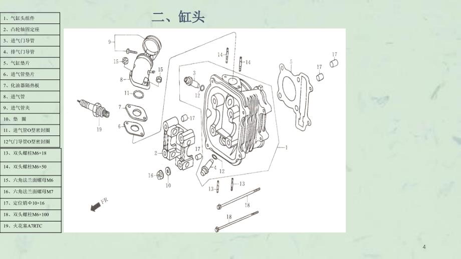 卧式发动机17项分解课件_第4页