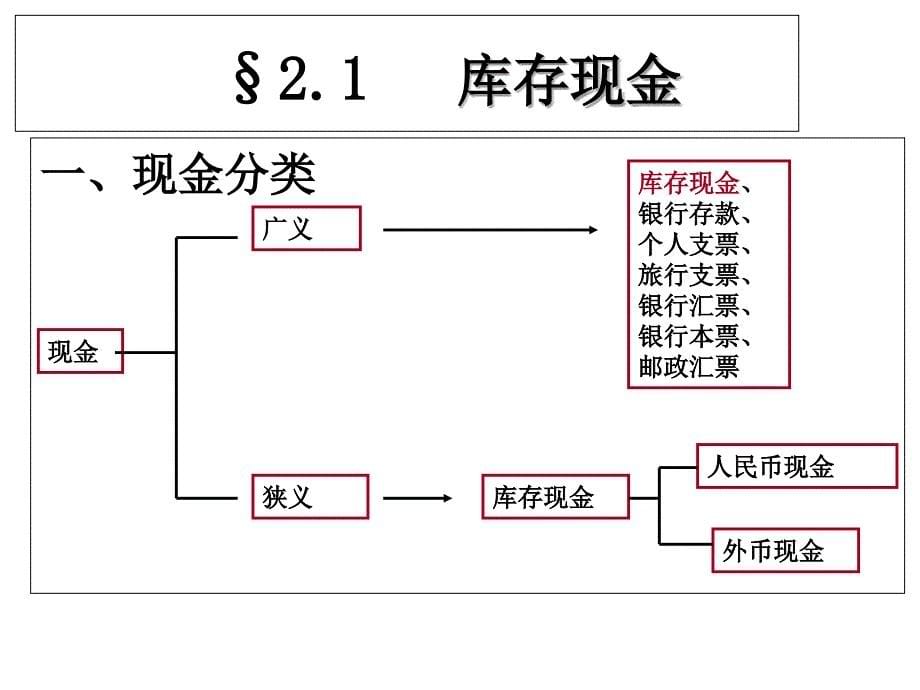 财务会计第二章货币资金_第5页