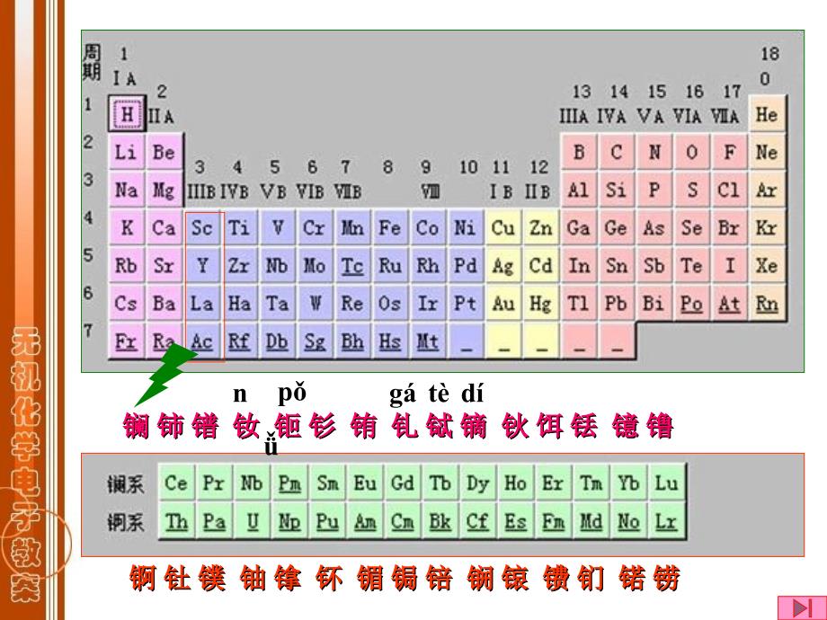 《镧系元素》PPT课件_第2页