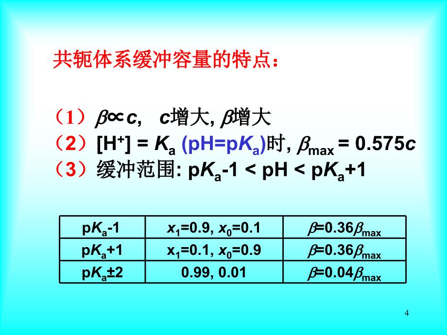 第三章酸碱平衡与滴定法56节_第4页