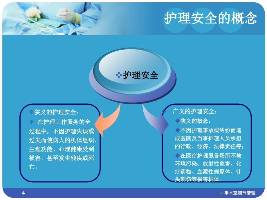 --手术室细节管理课件_第4页