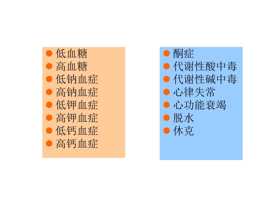 内分泌与遗传代谢缺陷病危象处理(急救学习班)_第4页