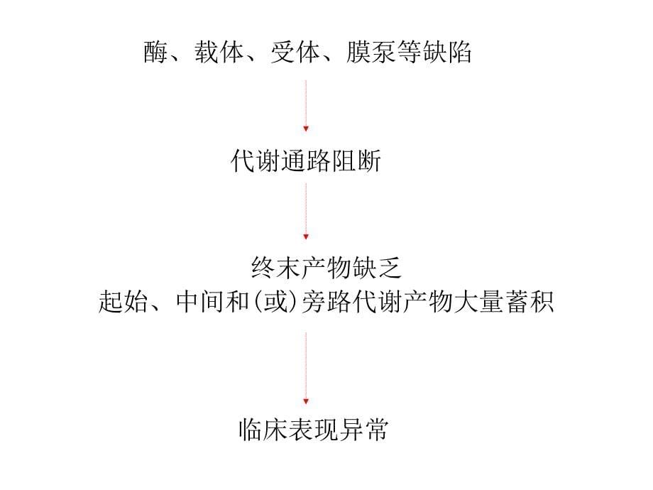 内分泌与遗传代谢缺陷病危象处理(急救学习班)_第5页