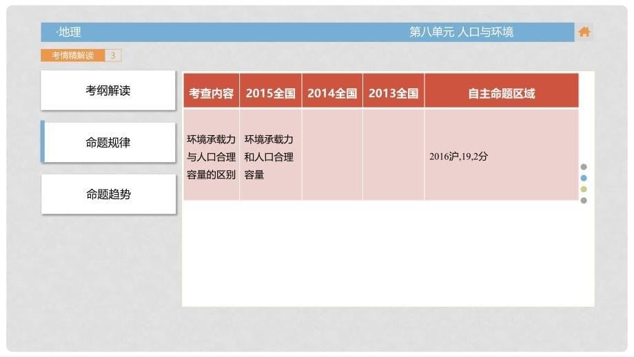 高三地理一轮复习（考情解读+知识通关+题型突破）第八单元 人口与环境课件_第5页