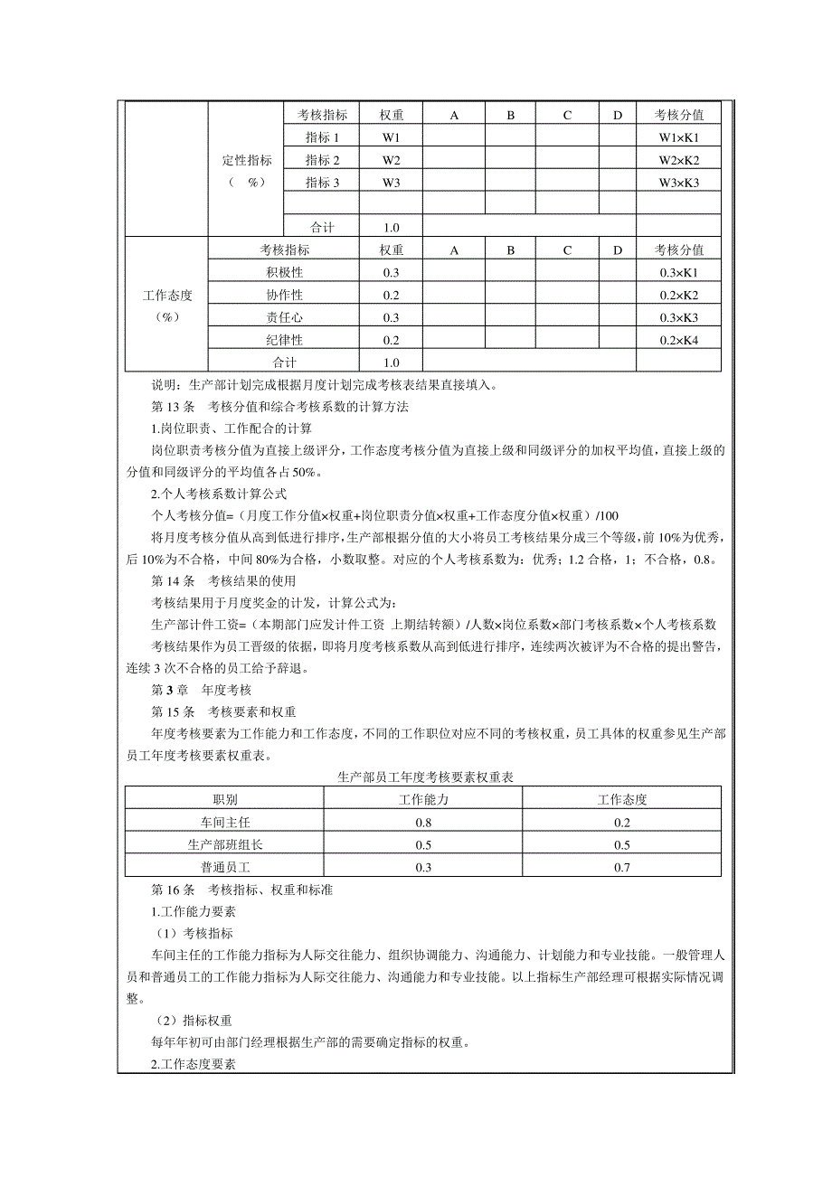 生产车间绩效考核制度1969_第3页