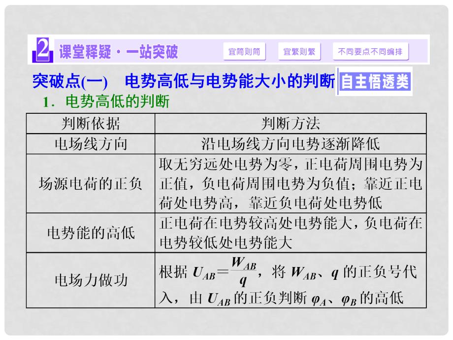 高考物理一轮复习 第六章 静电场 第2节 电场能的性质课件_第4页