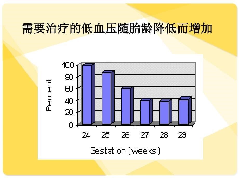 新生儿低血压与休克_第5页