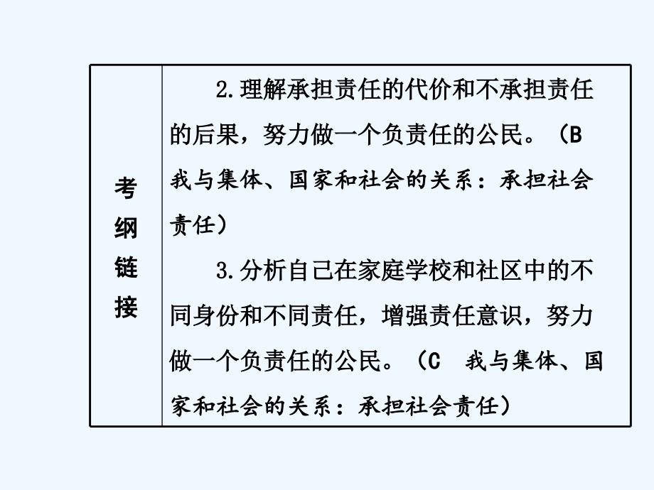 九年级政治教材知识梳理总复习课件30_第4页