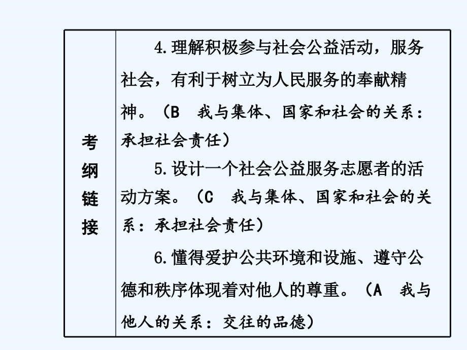 九年级政治教材知识梳理总复习课件30_第5页