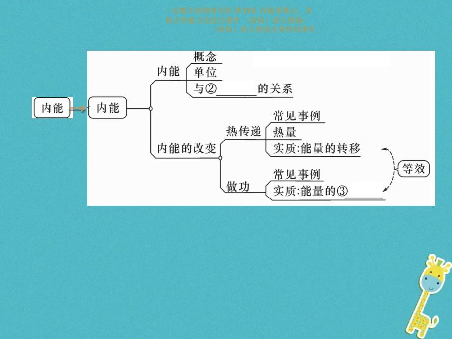 专级物理全册第13章内能重难点易错点突破方法技巧课件_第3页