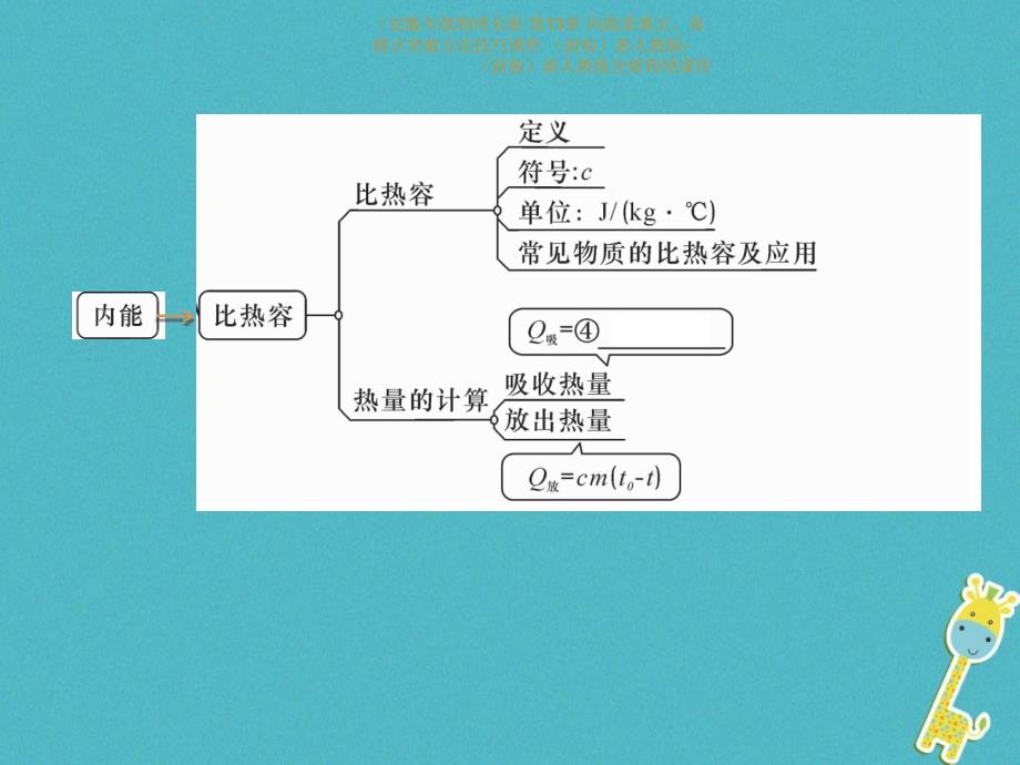 专级物理全册第13章内能重难点易错点突破方法技巧课件_第4页