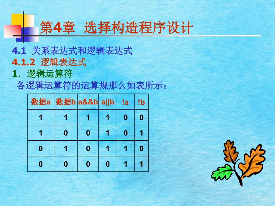 二级C语言程序的设计及同步训练第四章精品ppt课件_第4页