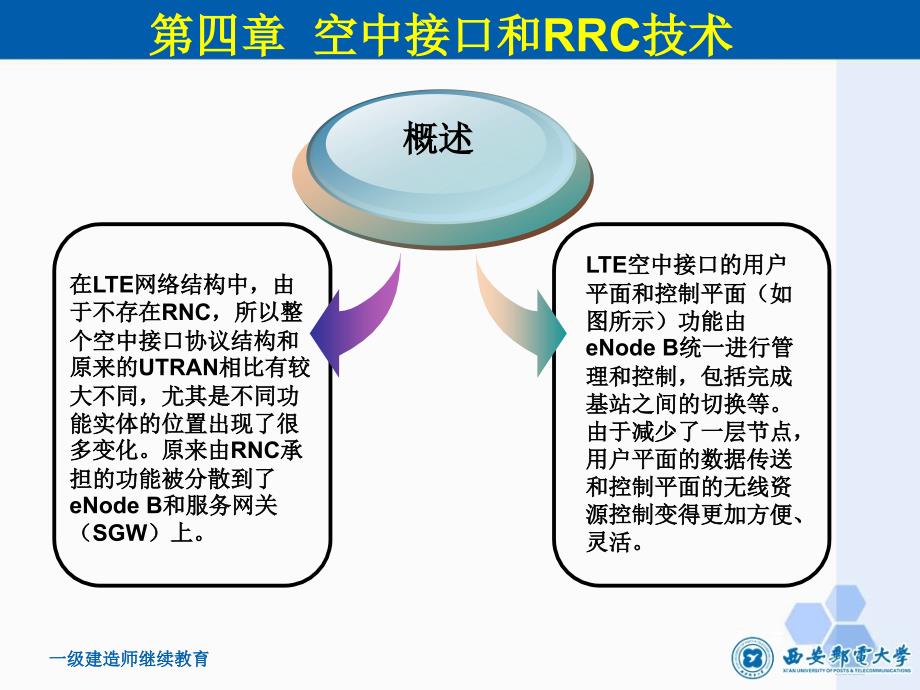 LTE空中接口技术与性能4_第2页