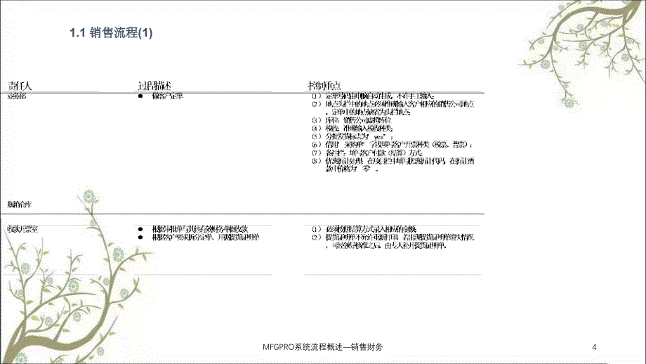 MFGPRO系统流程概述销售财务课件_第4页