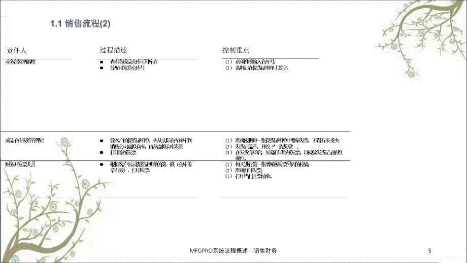 MFGPRO系统流程概述销售财务课件_第5页