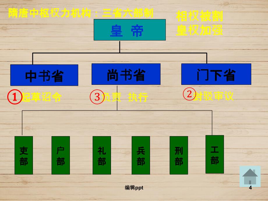 历史必修一知识点总结_第4页