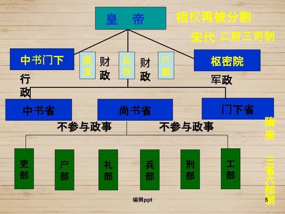 历史必修一知识点总结_第5页