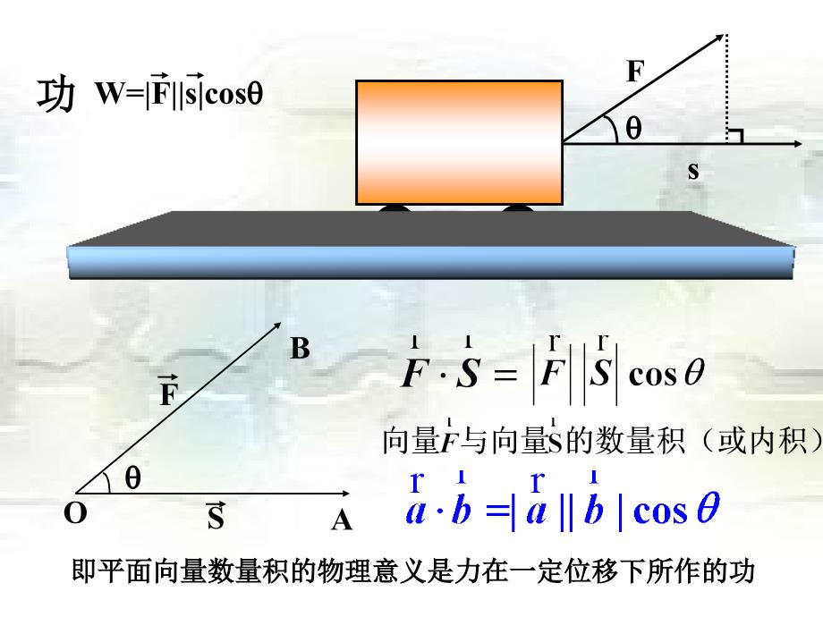 【精品课件】241平面向量的数量积的物理背景及其含义27602_第4页