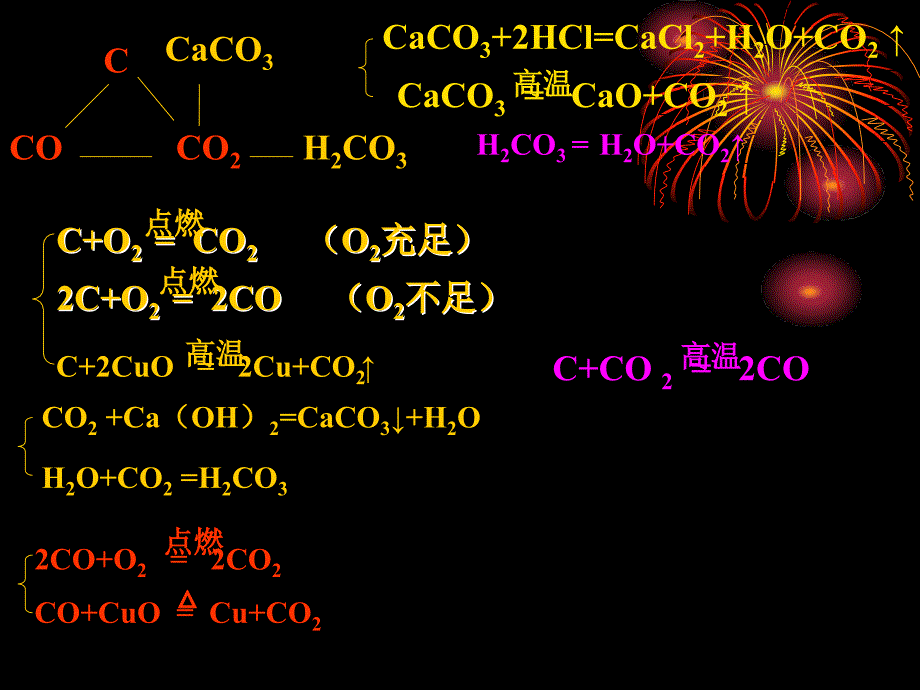 第六单元_碳和碳的氧化物复习课1_第3页