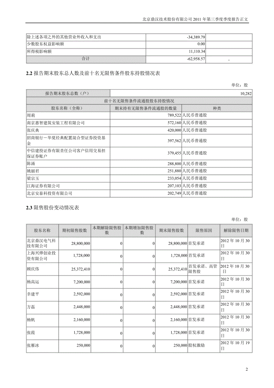 鼎汉技术：第三季度报告正文_第2页