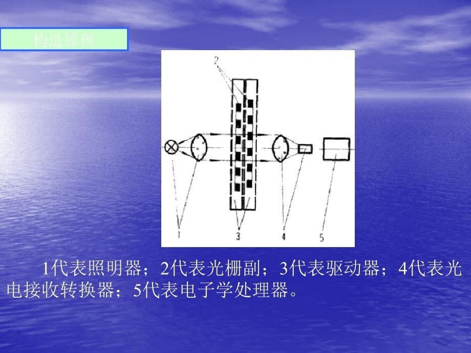 【测绘课件】精密测量(二)_第5页