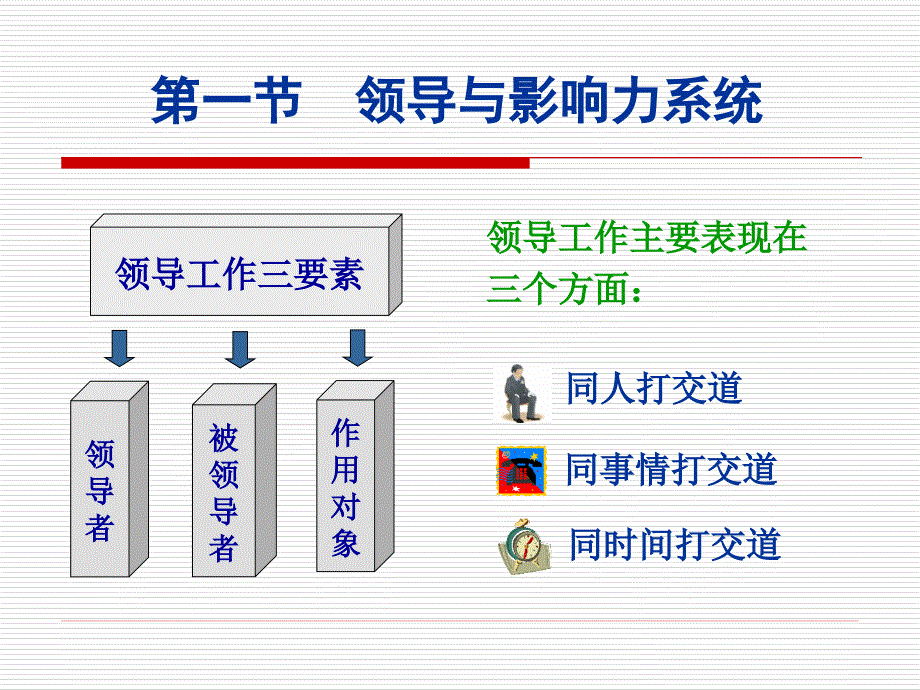 公共组织中的领导_第4页