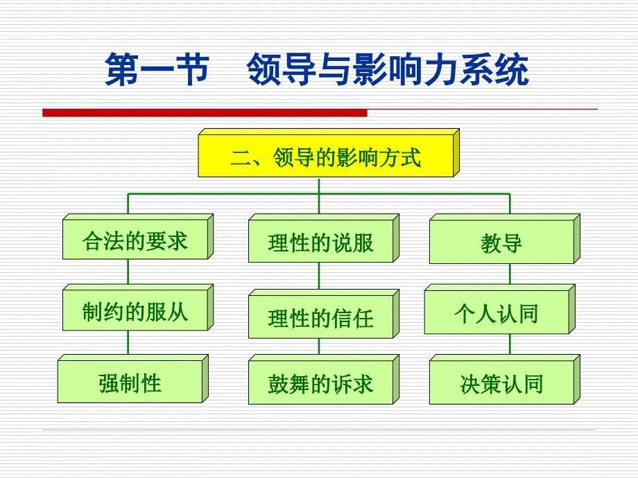 公共组织中的领导_第5页