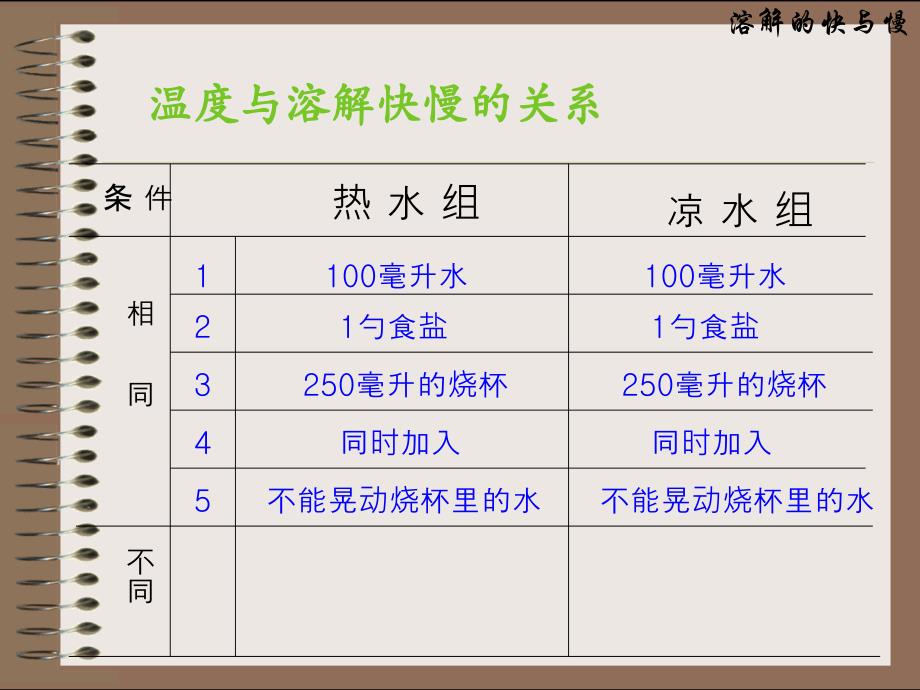 四年级科学上册第二单元溶解5[1]《溶解的快与慢》教学课件2_第3页