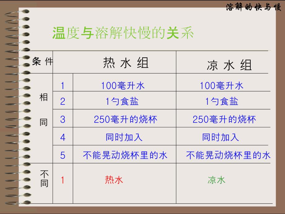 四年级科学上册第二单元溶解5[1]《溶解的快与慢》教学课件2_第4页